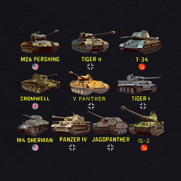 Top Ten Best WW2 Tanks by Kocekoceko